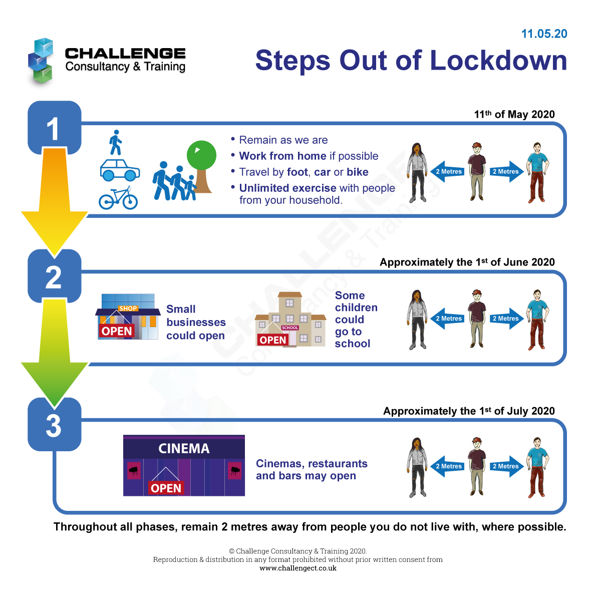 Phases Out of Lockdown Explained 11.05.20 Community Enablement Team